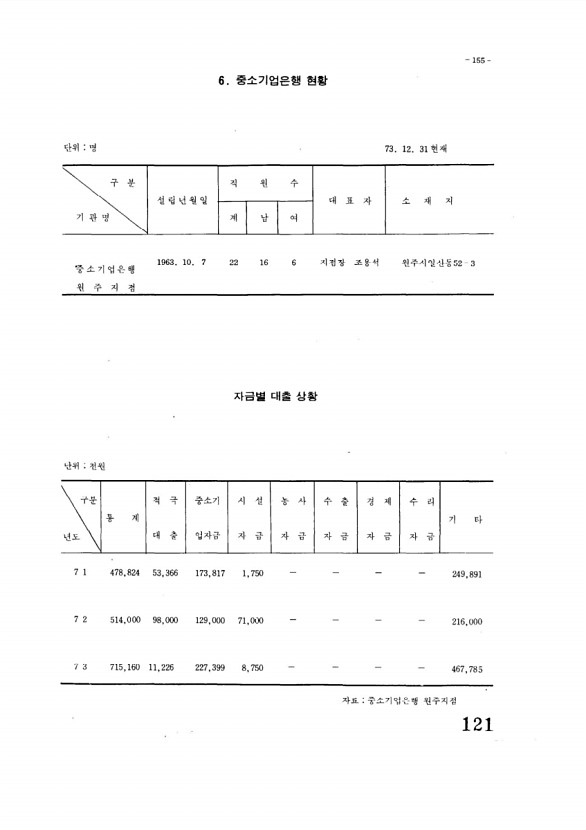 122페이지