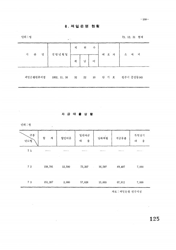 126페이지