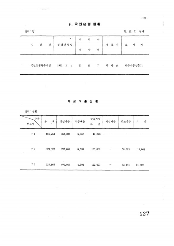 128페이지