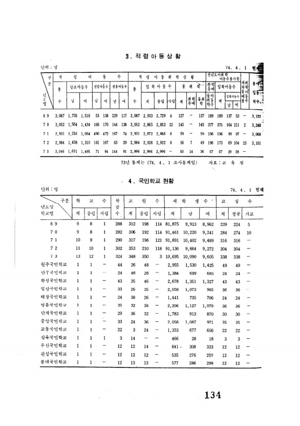 135페이지