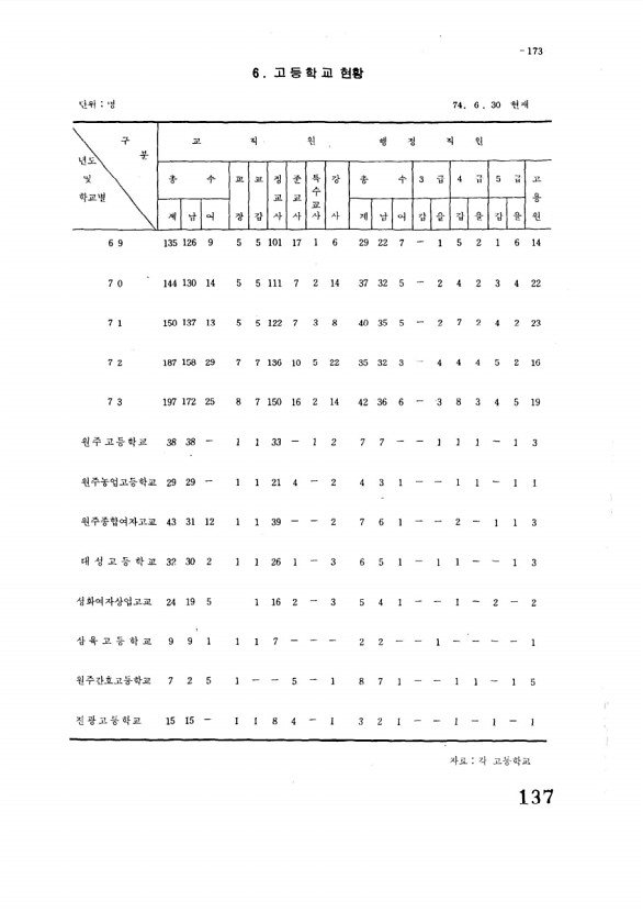 138페이지