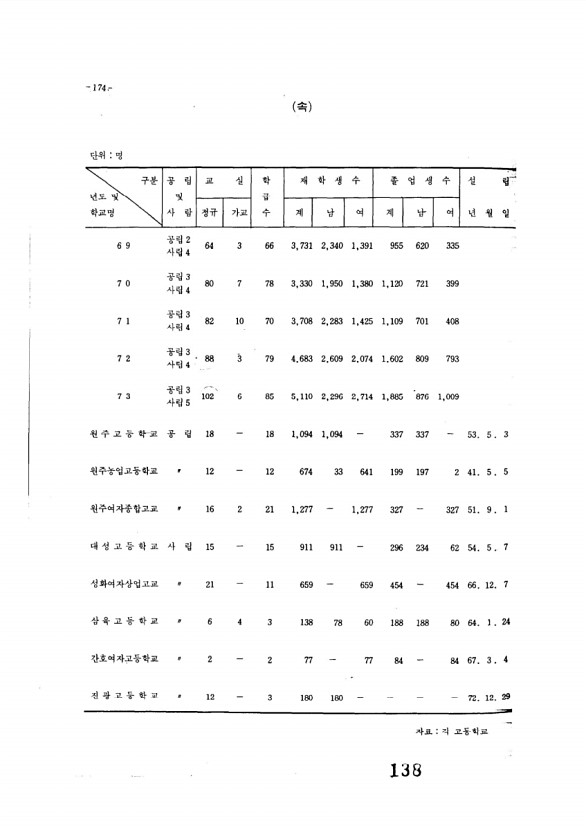 139페이지