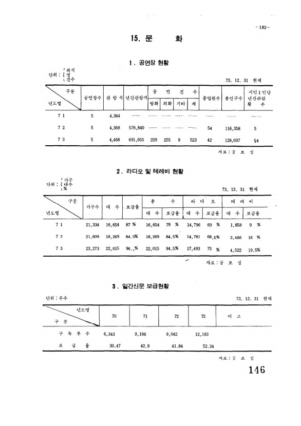 147페이지