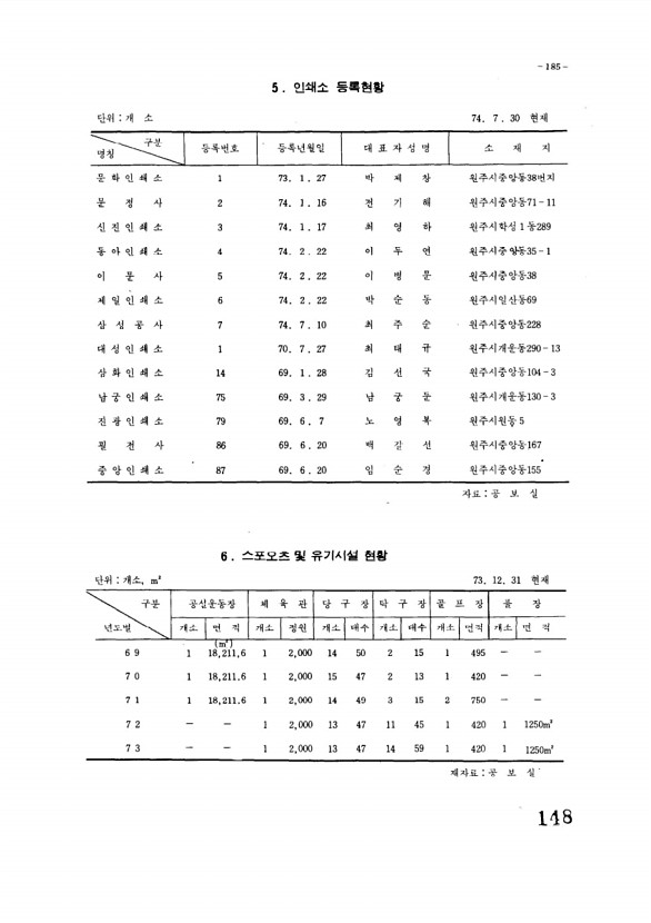 149페이지