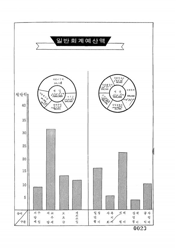 24페이지