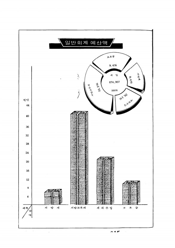 15페이지