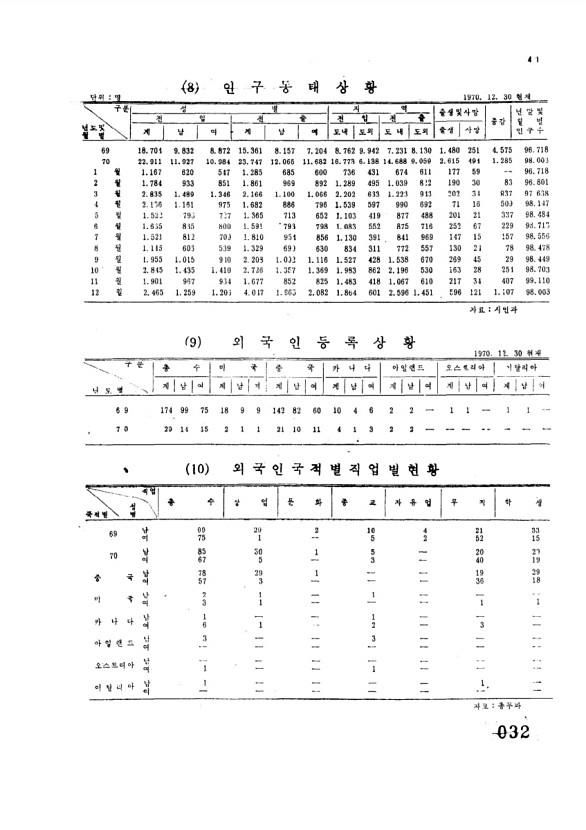 32페이지