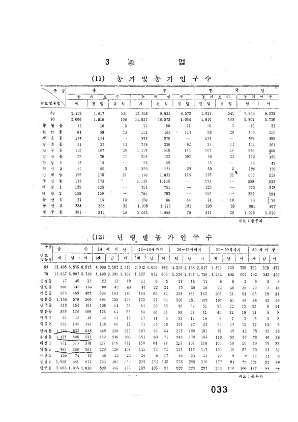 33페이지