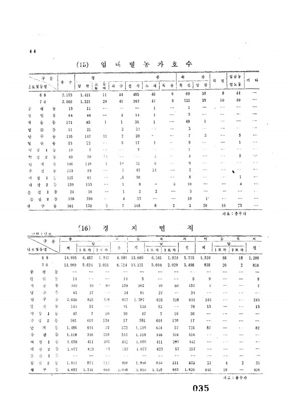 35페이지