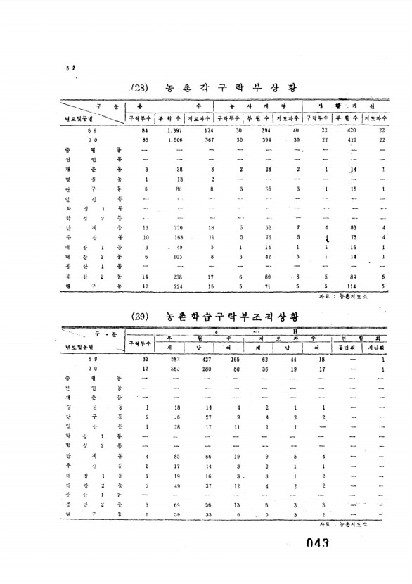 43페이지