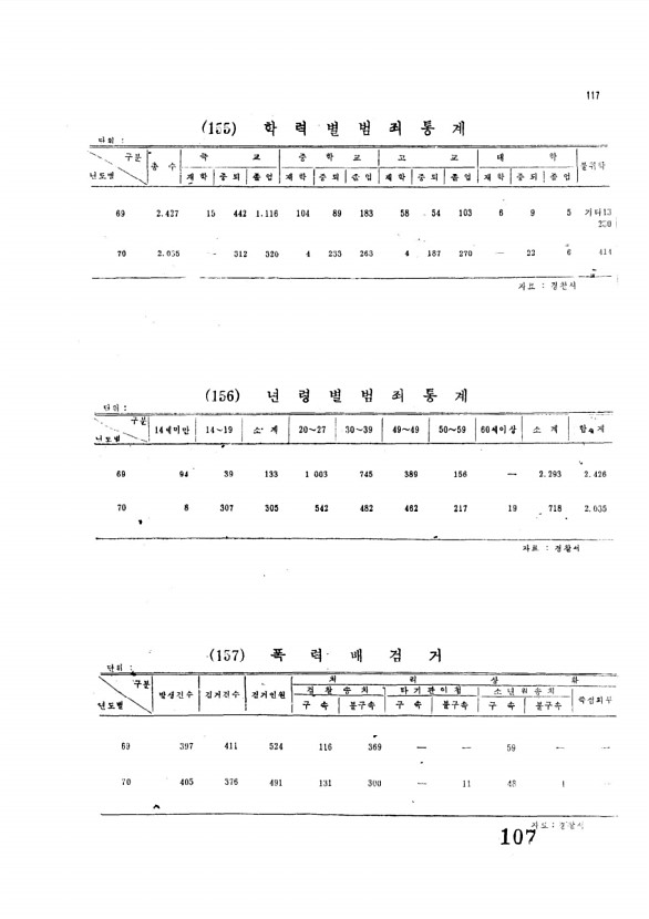 107페이지