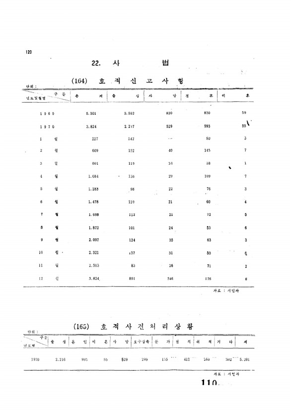 110페이지