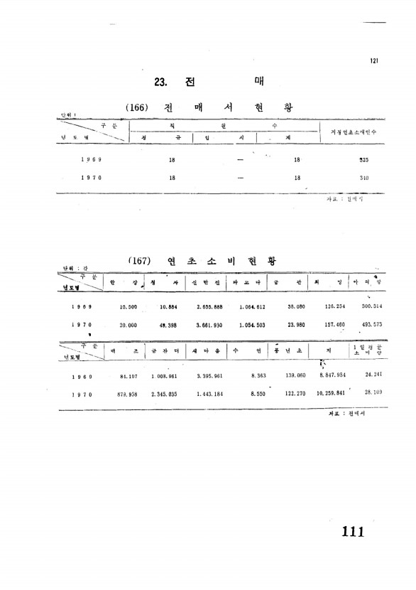 111페이지