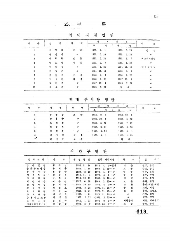 113페이지