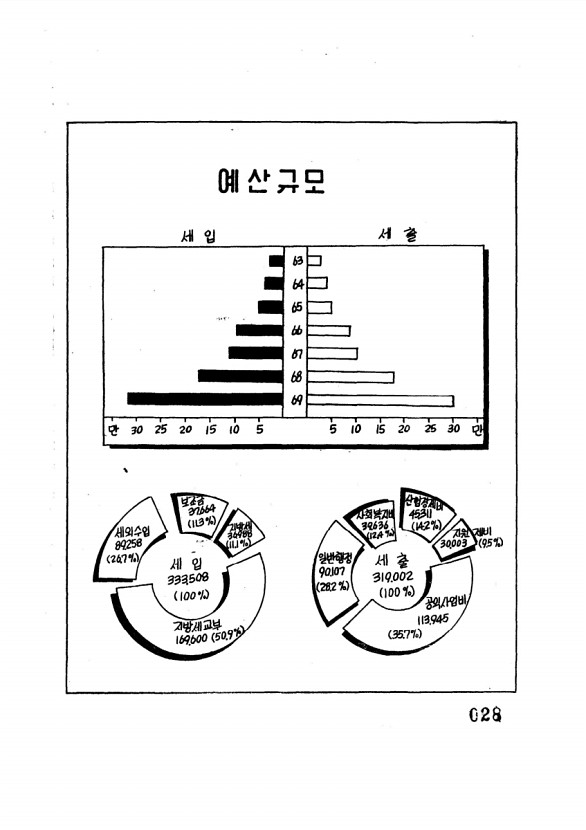 30페이지