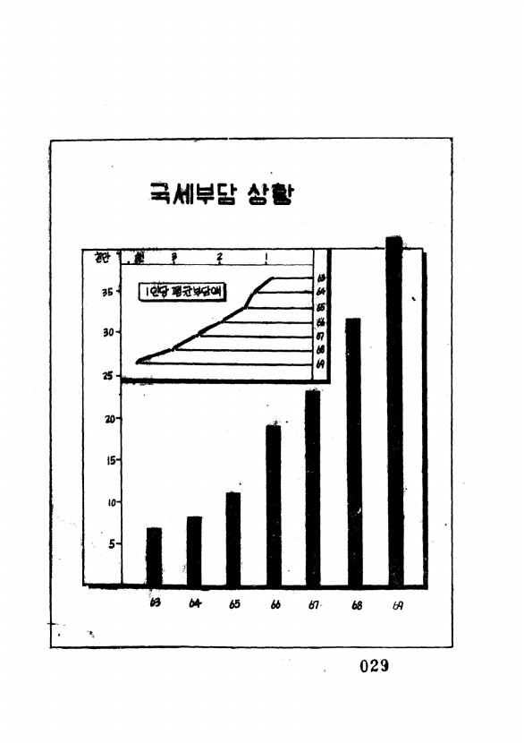 31페이지