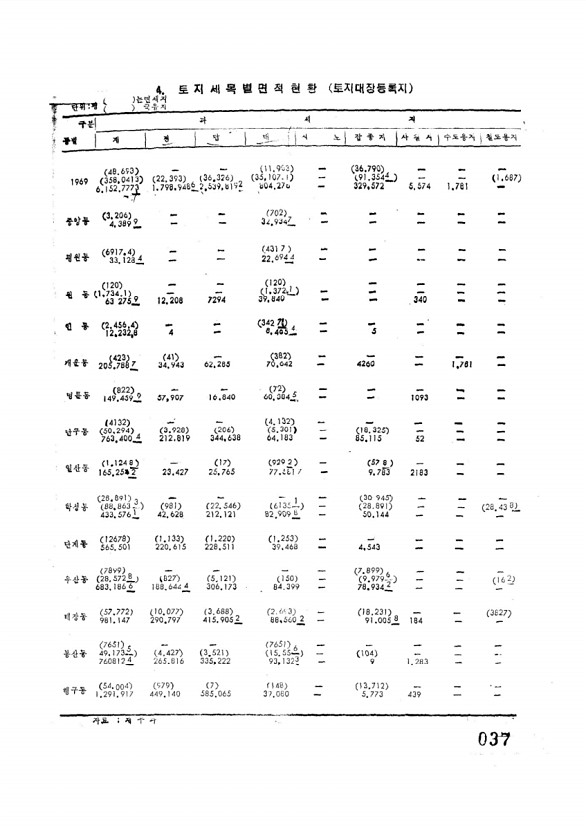 39페이지