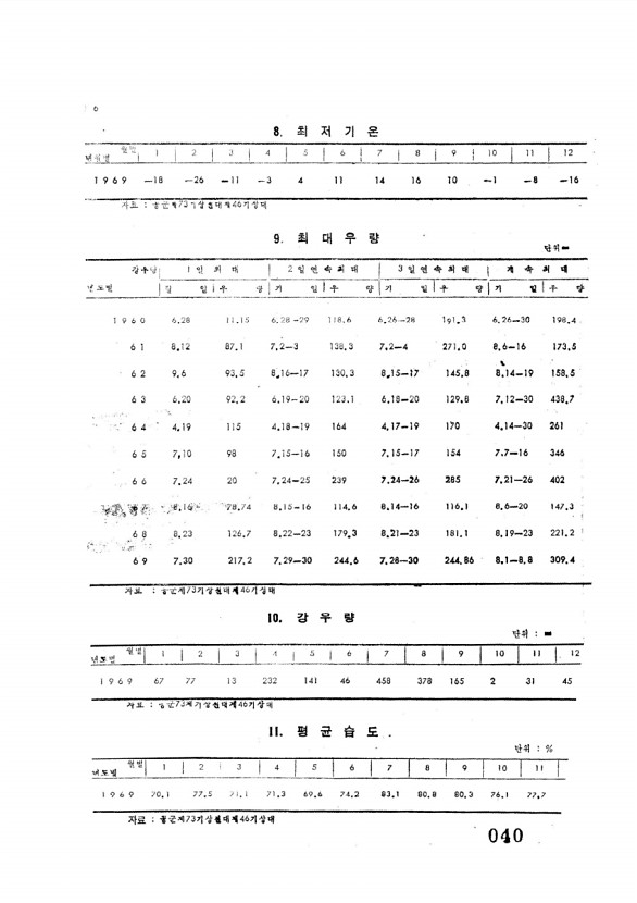 42페이지