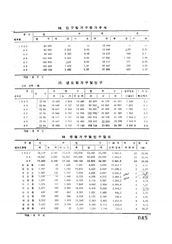 47페이지