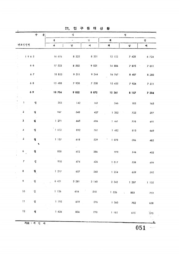 53페이지