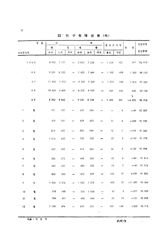 54페이지