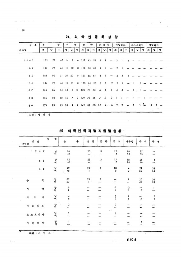 56페이지