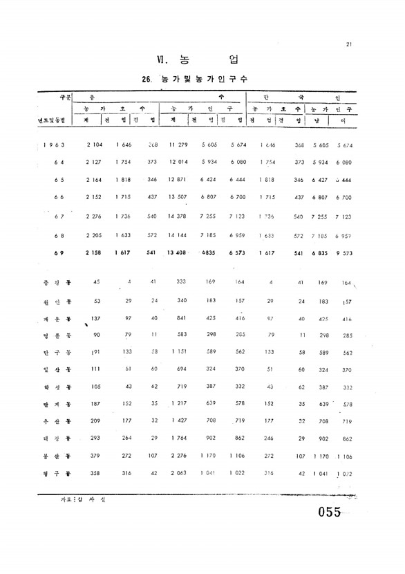 57페이지