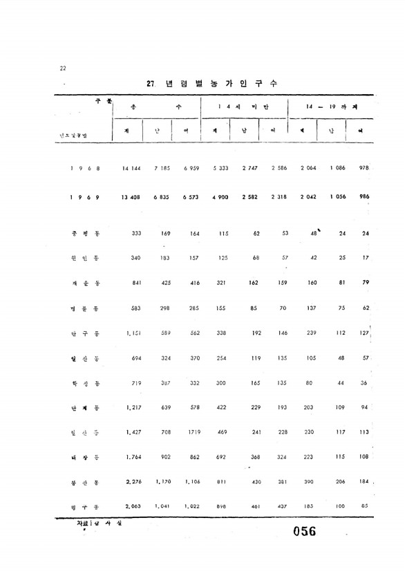 58페이지