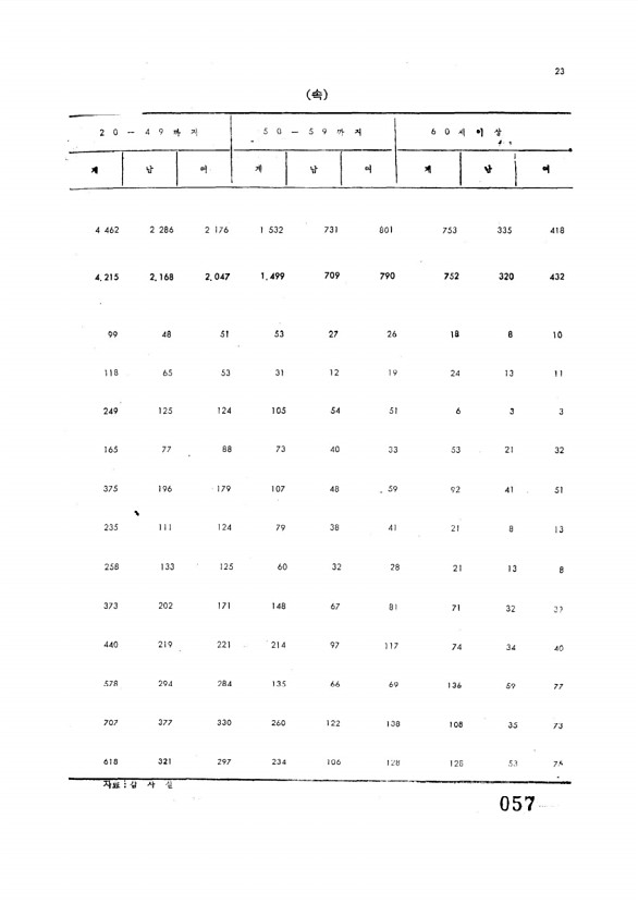 59페이지