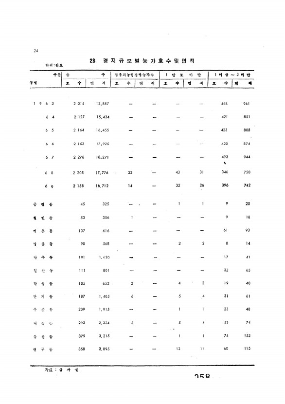 60페이지