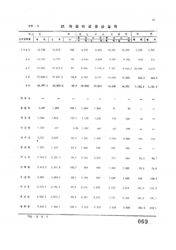 71페이지