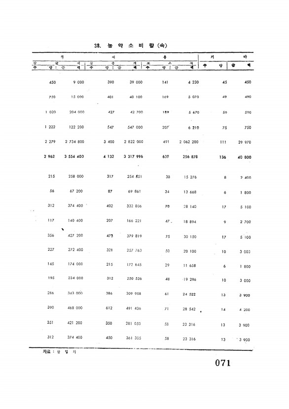 73페이지