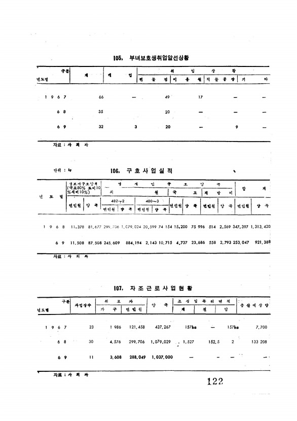 124페이지