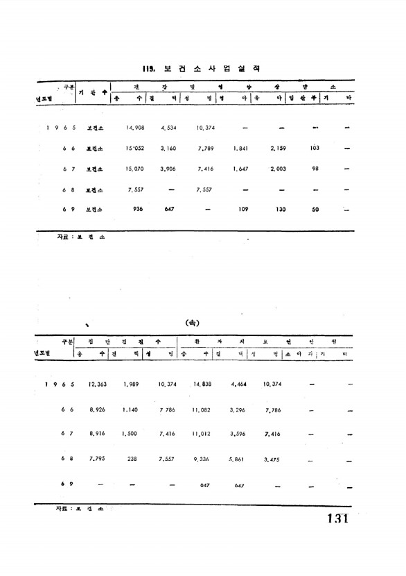 133페이지