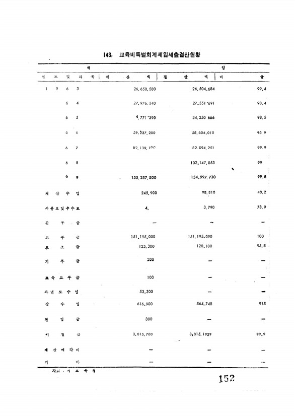 154페이지