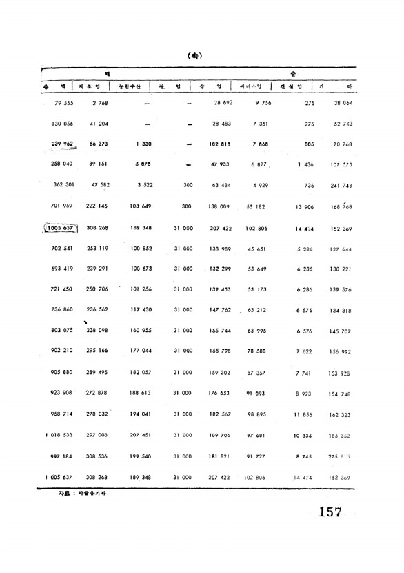 159페이지