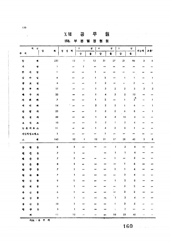 162페이지