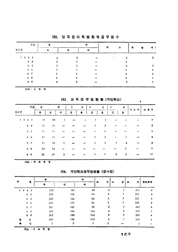 164페이지