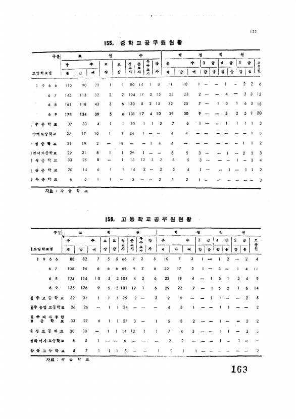 165페이지