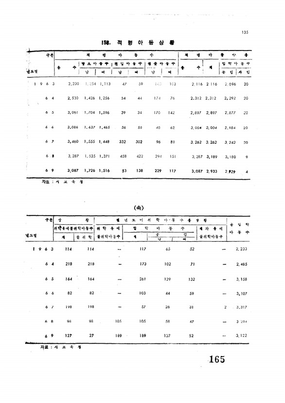 167페이지