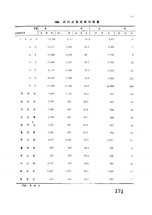 173페이지