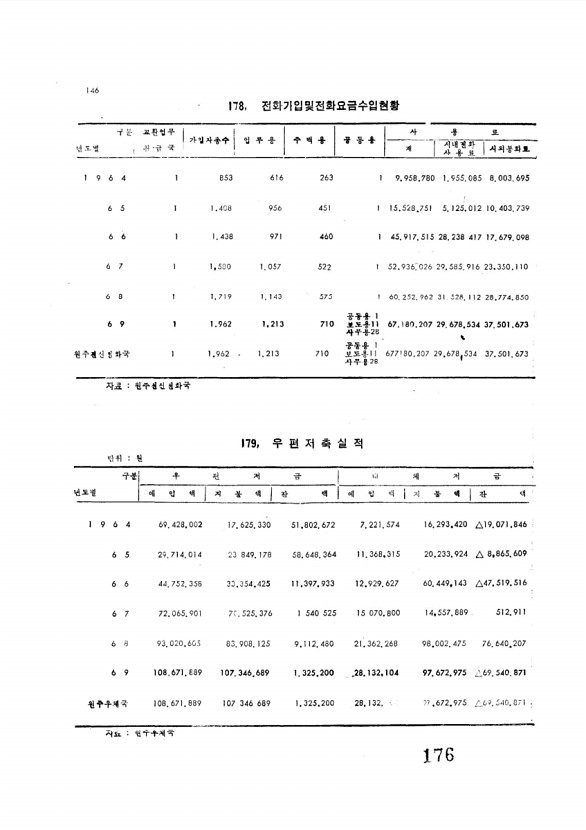 178페이지