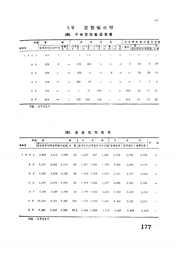 179페이지