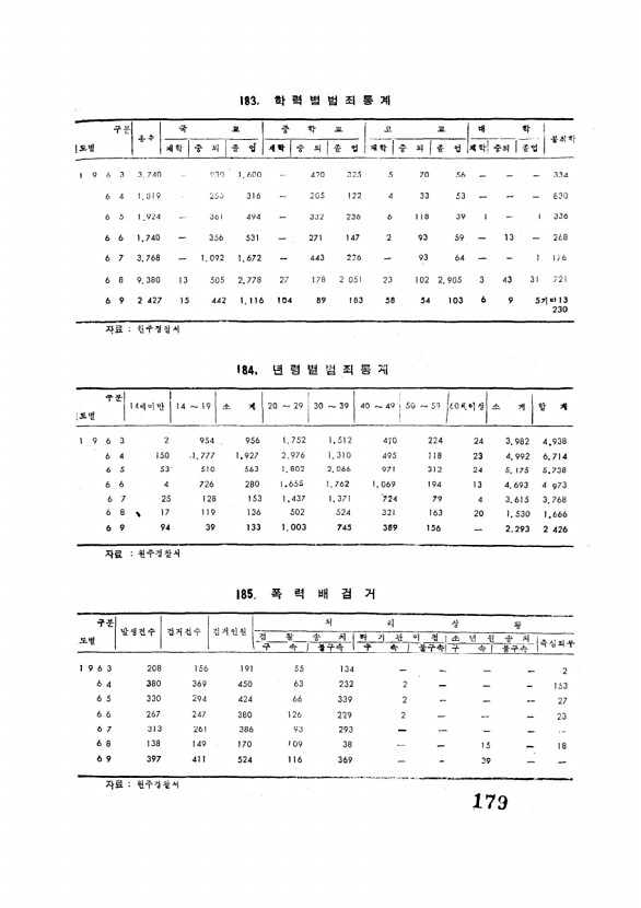 181페이지