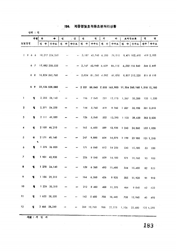 185페이지