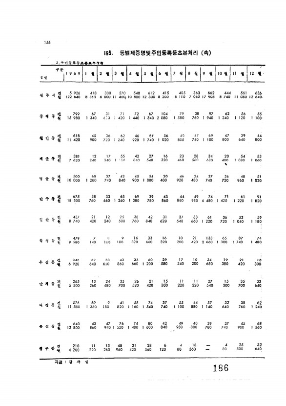 188페이지