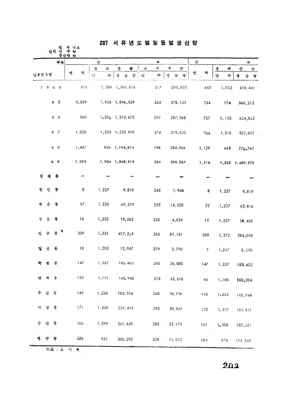 206페이지