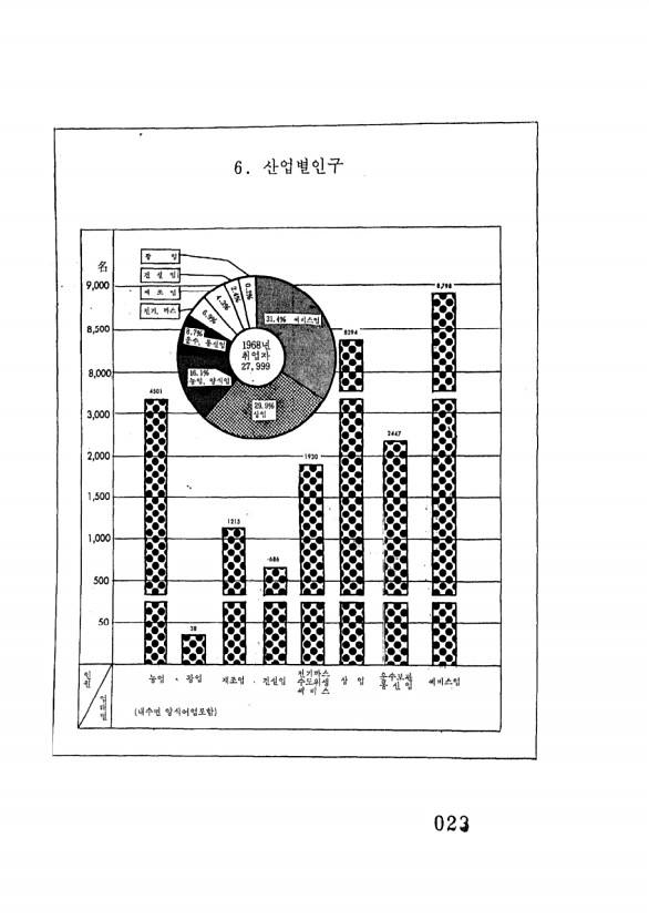 25페이지