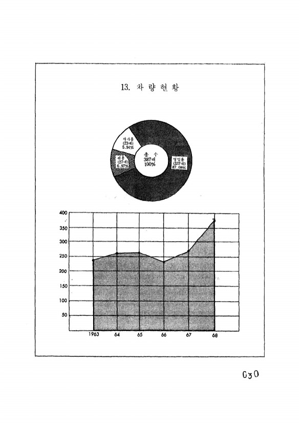 32페이지