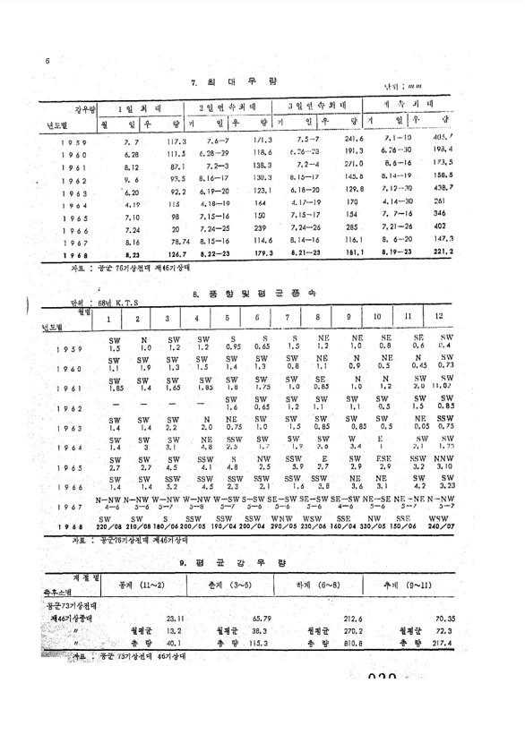 41페이지